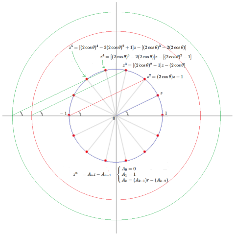 ガラパゴ累乗定理のイメージ